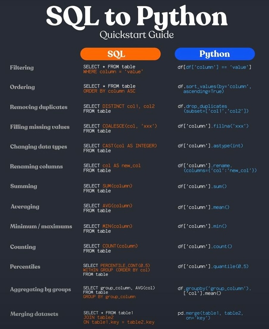 SQL to Python