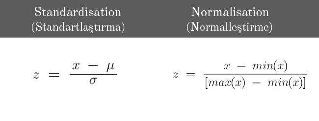 Standardizasyon ve Normalizasyon