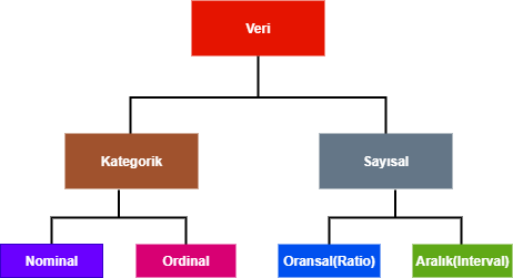 Makine Öğrenmesinde Veri Türleri