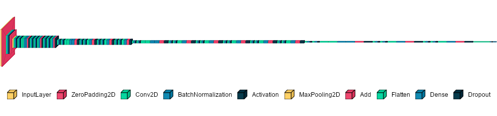Visualizing Keras Models